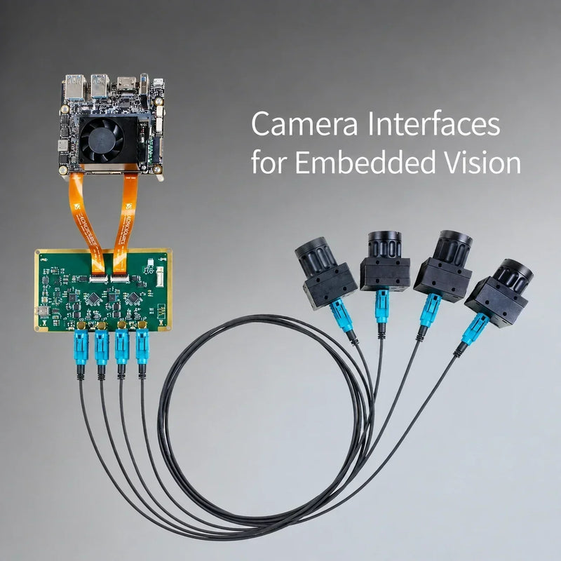 MIPI CSI-2 vs GMSL2 vs FPD-Link III: Camera Interfaces for Embedded Vision Systems